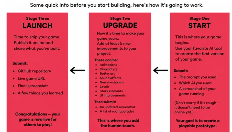 How Arcade Works